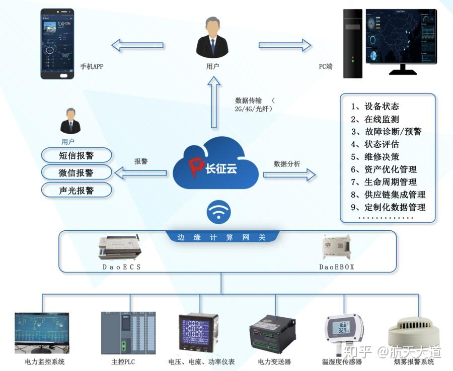 工業互聯網戰“疫”新篇章 長征云以數據服務助力企業安全高效復工復產
